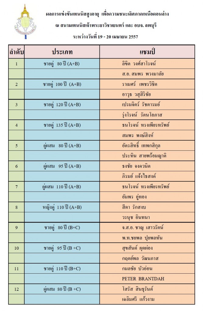 แชมป์ลพบุรี